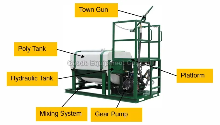 Gaodetec GHS0217PT Hydroseeding Machine For Mining